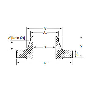 Flangia del collo saldata